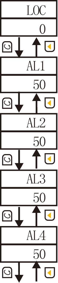 智能PID調節控制器