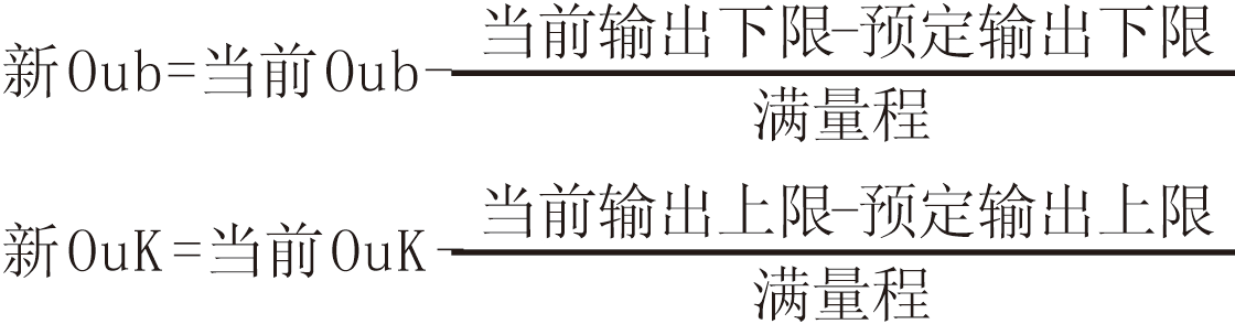 智能PID調節控制器