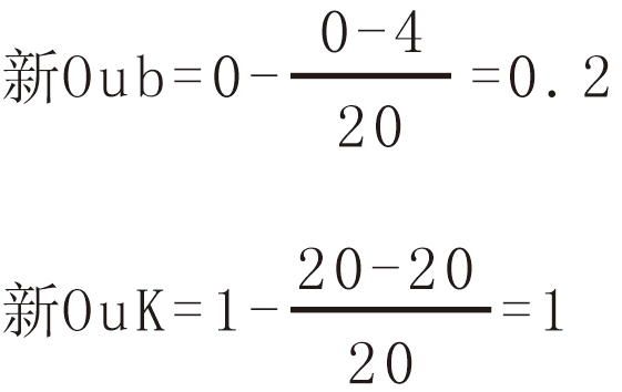 智能PID調節控制器