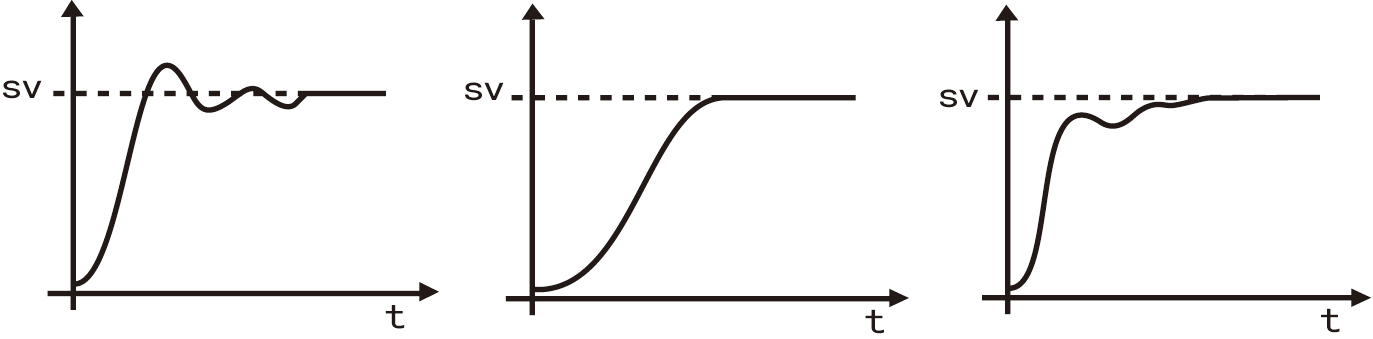 智能PID調節控制器