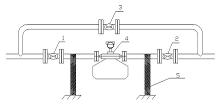 質量流量計安裝方式