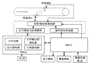 流量計信息網內容圖片