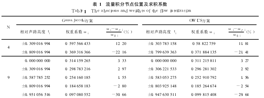 表 1　流量積分節點位置及求積系數