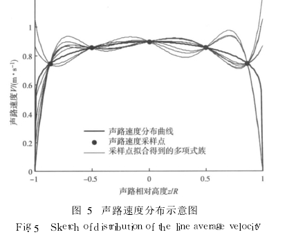 圖 5　聲路速度分布示意圖