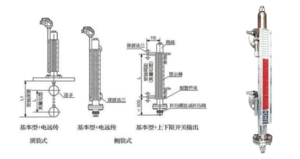 液氨泄漏預防用磁浮子液位計廠家|規格選型原理