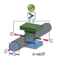 制藥廠電磁流量計(jì)選型 制藥生產(chǎn)行業(yè)流量計(jì)購(gòu)買(mǎi)