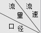 制藥廠電磁流量計(jì)選型 制藥生產(chǎn)行業(yè)流量計(jì)購(gòu)買(mǎi)