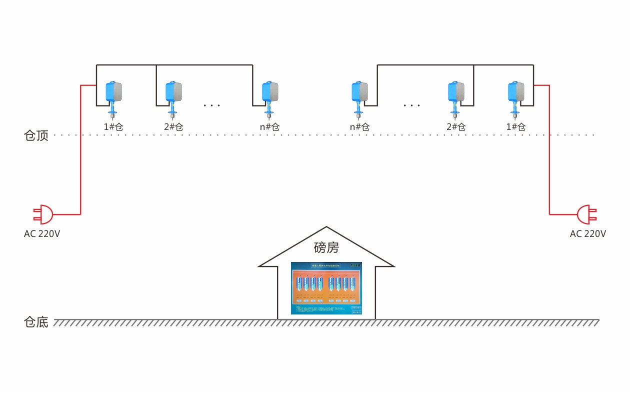 現場安裝模擬圖