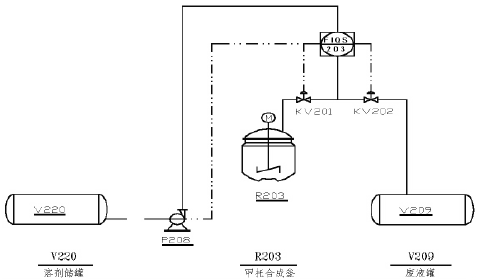 圖2 溶劑儲罐自控設計圖