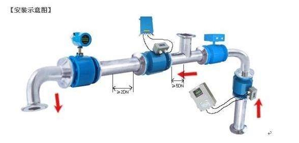 電磁流量計使用方法和調節手冊