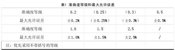 電磁流量計使用方法和調節手冊