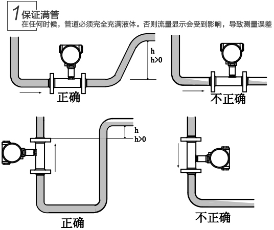 液態氧流量計問題維修查找辦法1圖