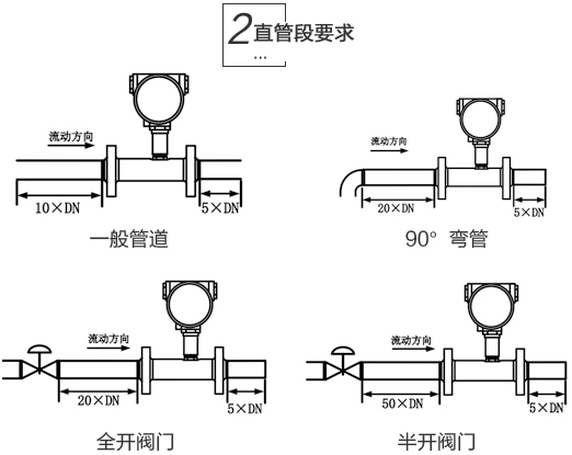 液態氧流量計直管段安裝要求 圖