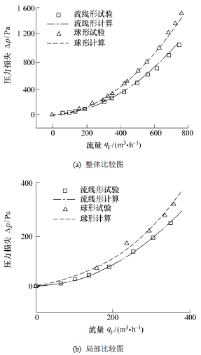 流量計信息網內容圖片