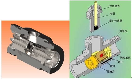 DN15渦輪流量計廠家 選型價格批發