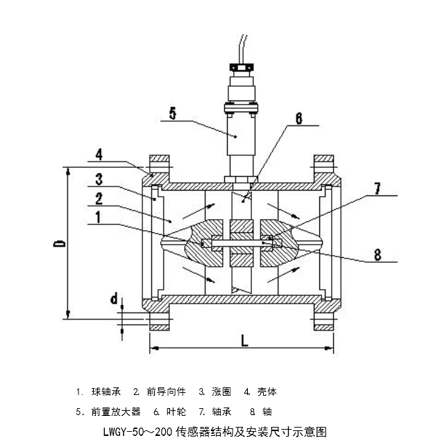 氣體渦輪流量計安裝規范與使用中易忽視的問題
