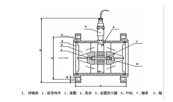 燃氣渦輪流量計錯誤計量修正方法