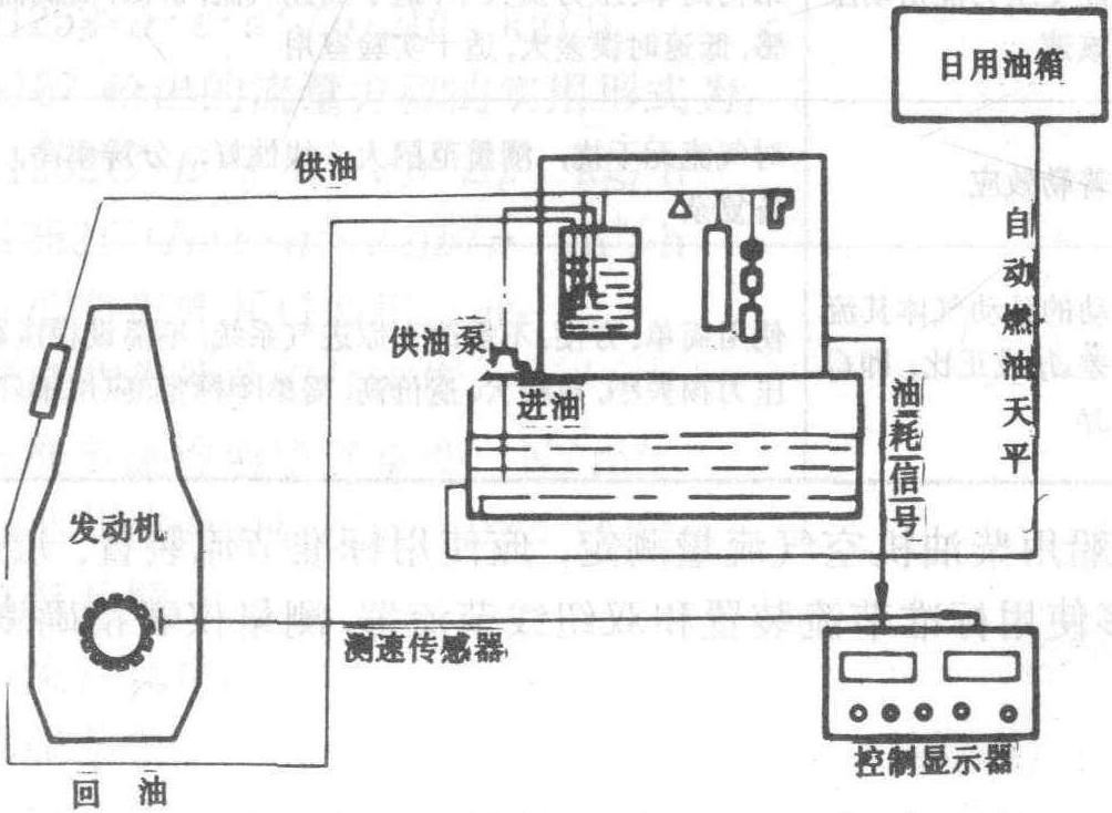 氣體渦輪流量計儀表系數|計算|原理