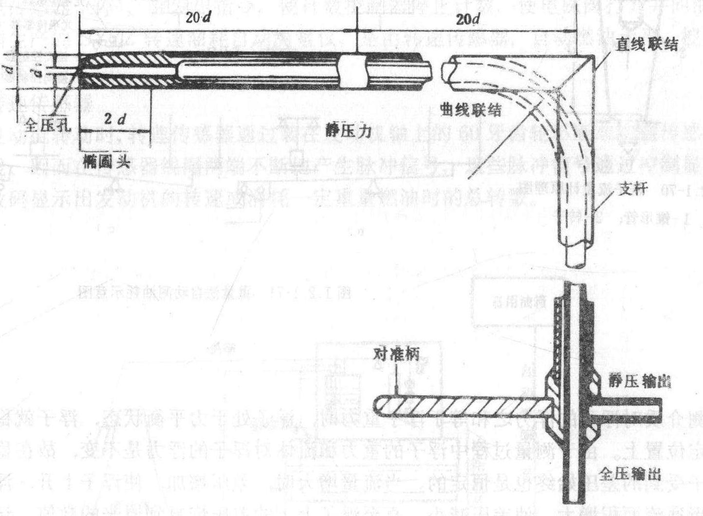 氣體渦輪流量計儀表系數|計算|原理