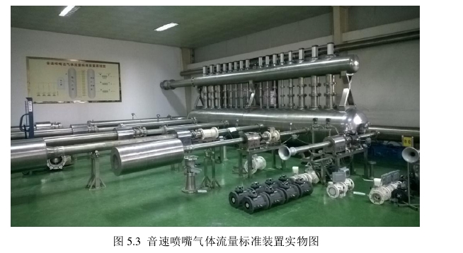 圖 5.3  音速噴嘴氣體流量標準裝置實物圖 