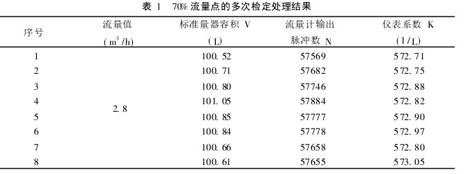表 1　 70% 流量點的多次檢定處理結果