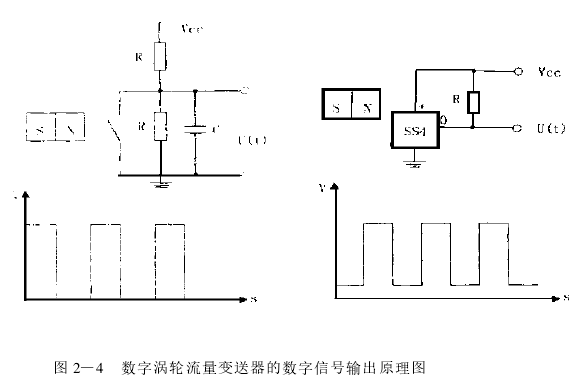 圖 2—4 　數字渦輪流量變送器的數字信號輸出原理圖