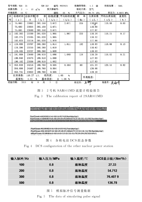 圖３　２號機 ＳＡＲ００１ＭＤ 流量計校驗報告圖４　各核電站 ＤＣＳ組態參數圖５　模擬脈沖信號測量數據
