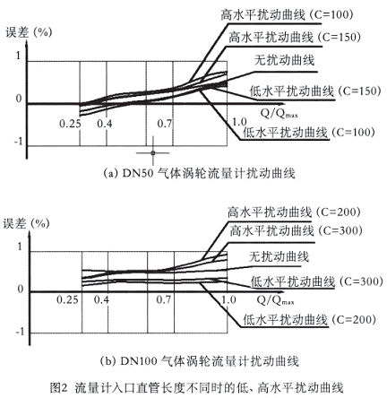 流量計信息網內容圖片