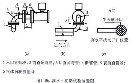 流量計信息網內容圖片