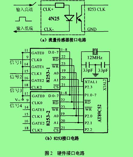 圖2硬件接口電路