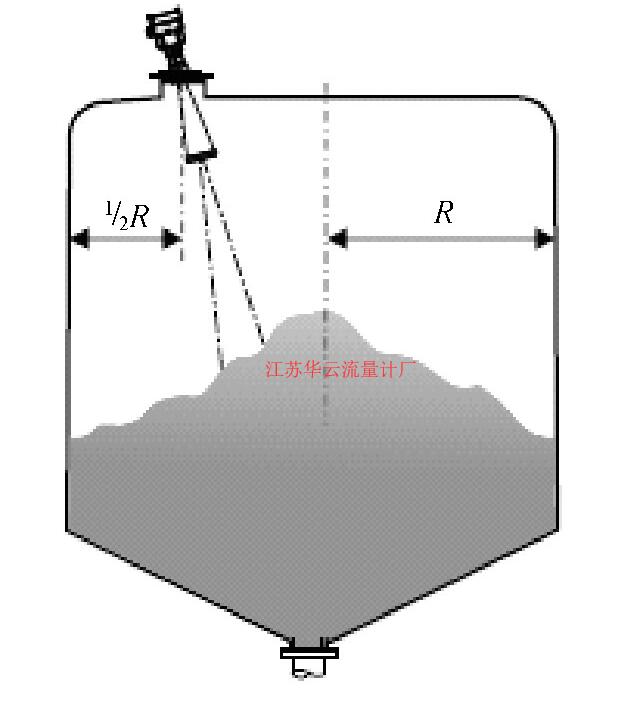 圖3 萬向節旋轉示意圖