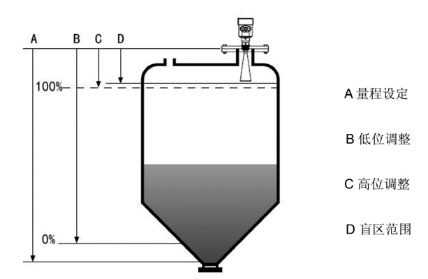 26G調頻雷達物位計